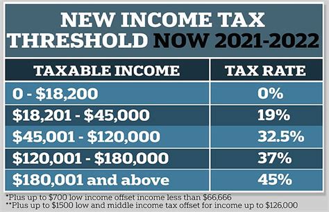 1. Tax-Free Income