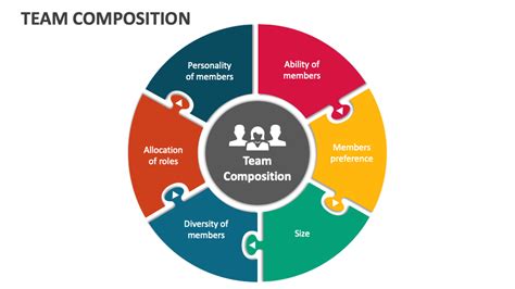 1. Team Composition: