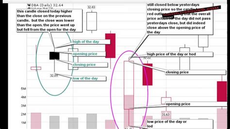 1. Technical Analysis: