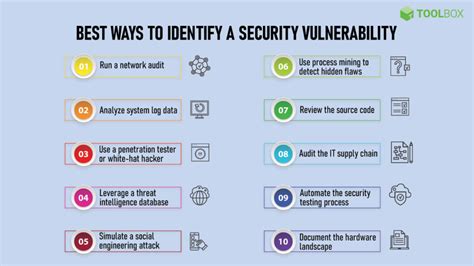 1. Technical Vulnerabilities: