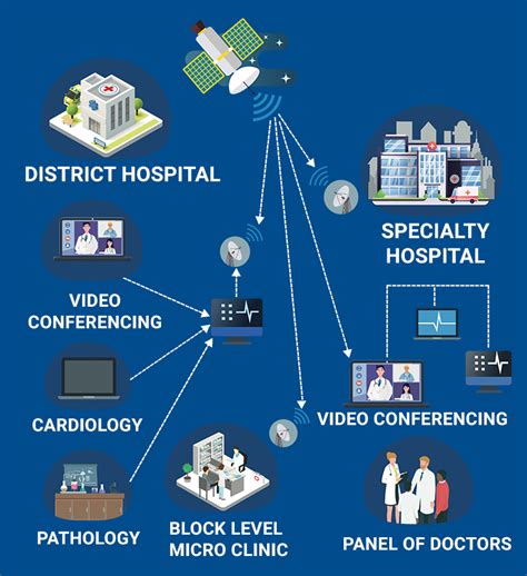 1. Telehealth Expansion: