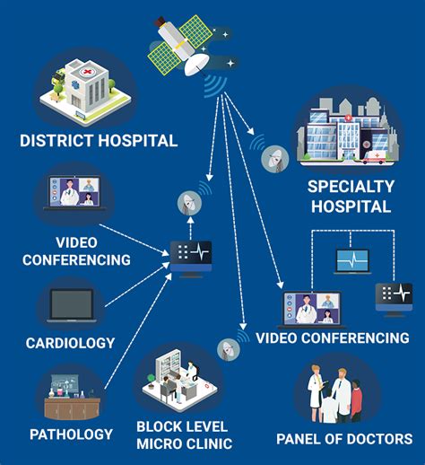 1. Telehealth Expansion: