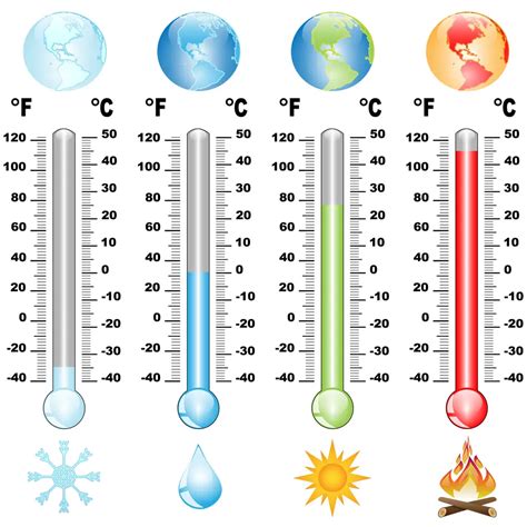 1. Temperatura: