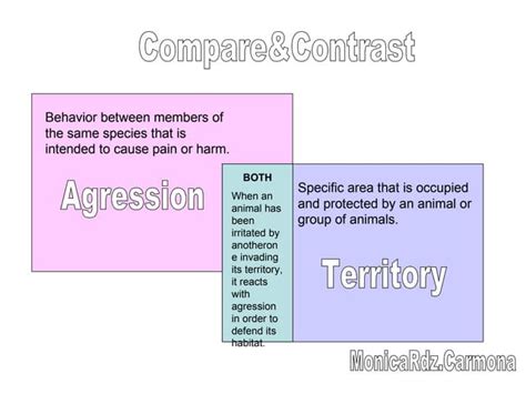 1. Territorial Aggression: