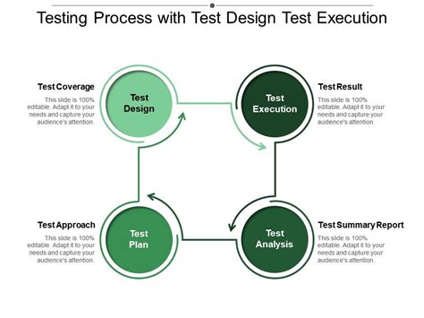 1. Test Planning and Execution