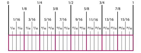 1. The 314-30-32 Rule