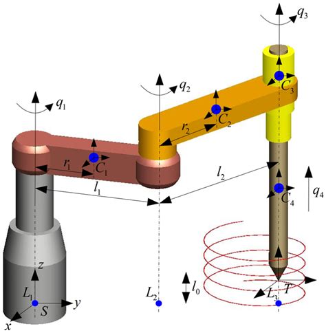 1. The Anatomy and Movement of SCARA Robots