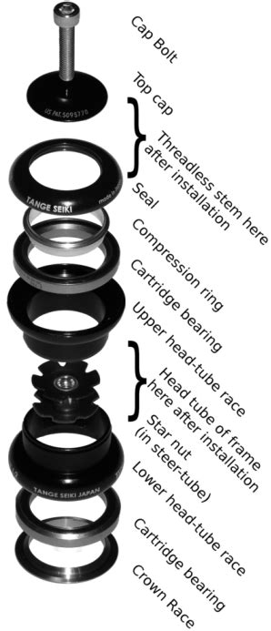 1. The Anatomy of Headset Bearings