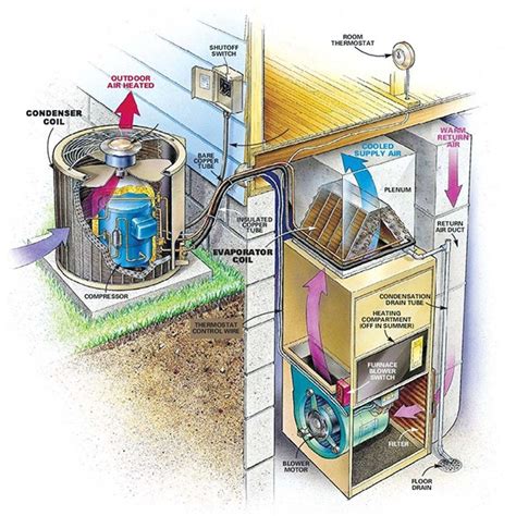 1. The Anatomy of a Central Heating Controller