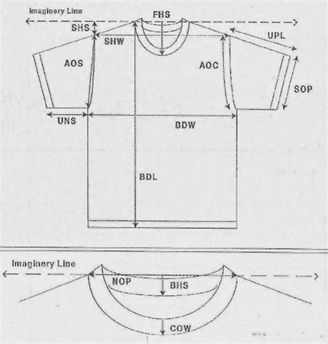 1. The Base Garments: