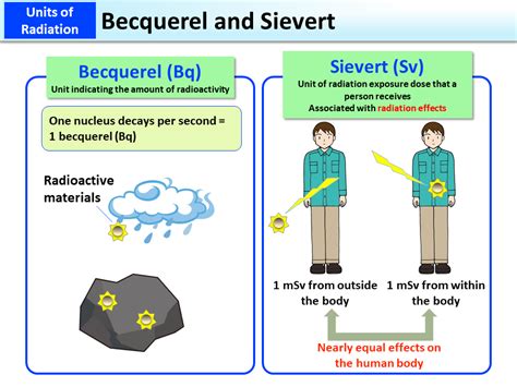 1. The Basics: A Curie-ous Introduction to Becquerels