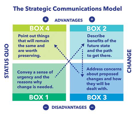 1. The Box Model