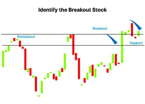 1. The Breakout