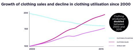 1. The Clothing Foundation: