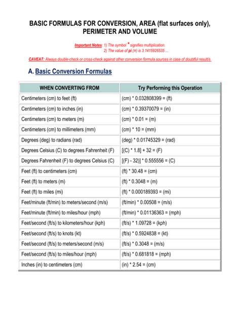 1. The Conversion Formula: A Simple Equation