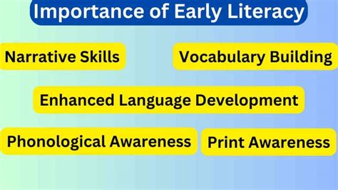 1. The Critical Importance of Early Literacy