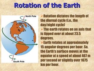 1. The Earth's Rotation Dictates Time Zones