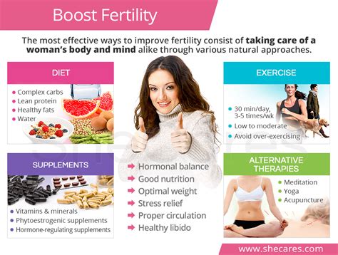 1. The Fertile Female: A Complete Guide to Naturally Optimizing Your Fertility