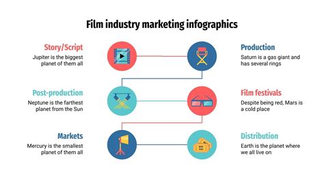 1. The Film Industry is a Business