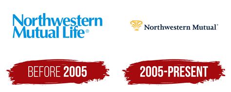 1. The History and Evolution of the Northwestern Mutual Logo