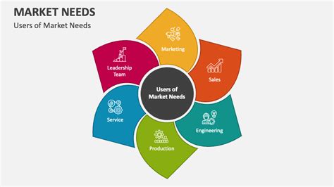 1. The Hunt: Identifying Market Needs