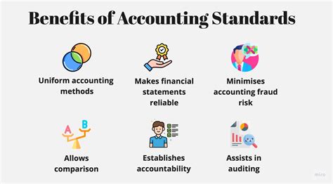 1. The Importance of Accounting Standards