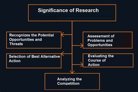 1. The Importance of Inquiry: