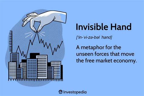 1. The Invisible Hand of the Market