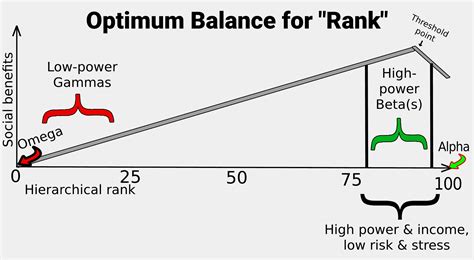 1. The Law of Balance: