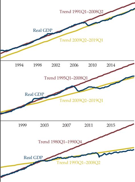 1. The Long-Term Trend: A Century and a Half of Growth