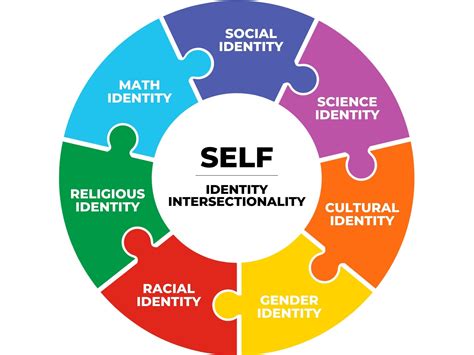 1. The Nature of Identity and Agency: