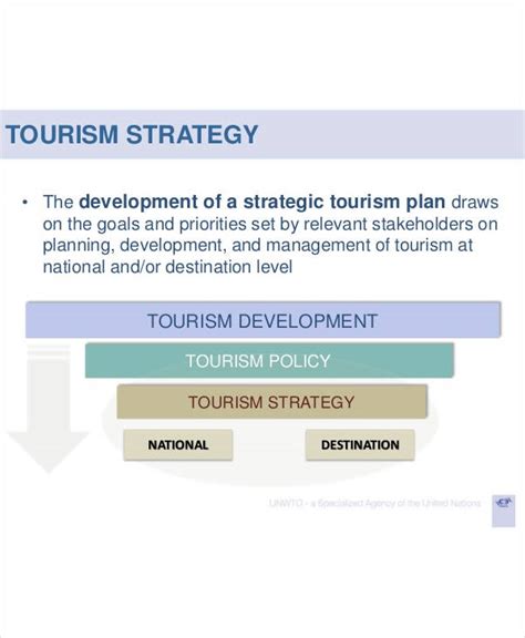 1. The Need for a Comprehensive Tourism Strategy