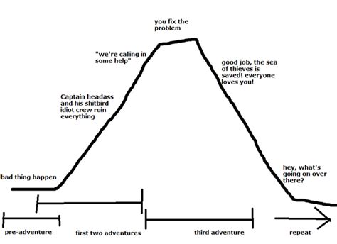 1. The Plot Is Too Predictable