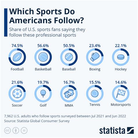 1. The Popularity of Soccer in the United States