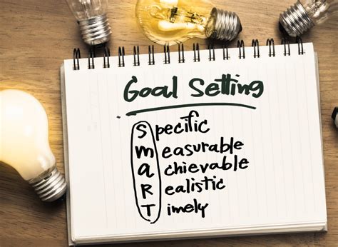 1. The Power of Goal-Setting