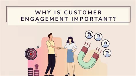 1. The Significance of Customer Engagement