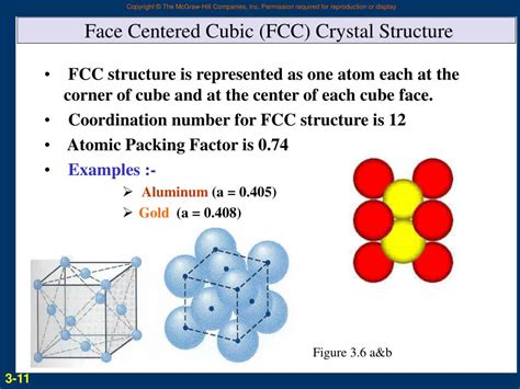 1. The Symphony of Crystal Structures