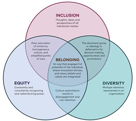 1. The Value of Diversity