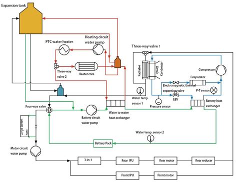 1. Thermal Management: