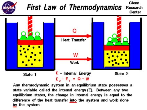 1. Thermodynamics and Heat Transfer