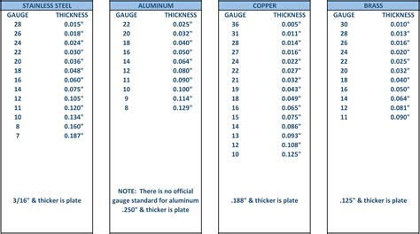 1. Thickness: