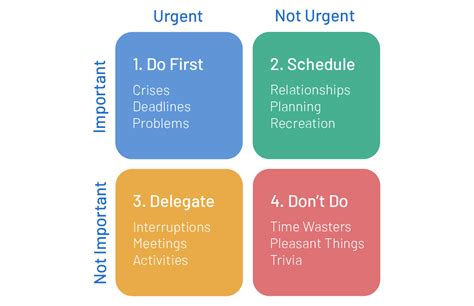 1. Time Management and Prioritization: