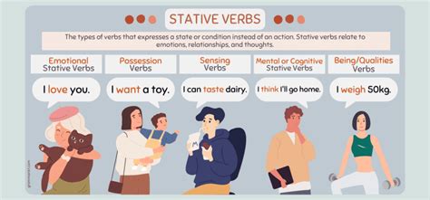 1. To Describe States of Being