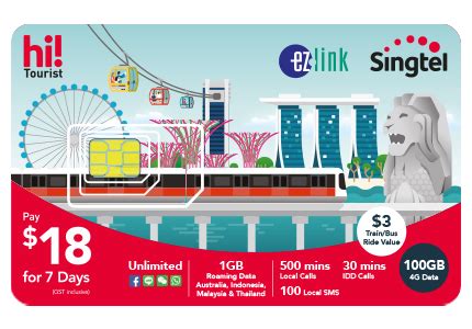 1. Tourist SIM Cards: