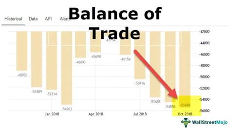 1. Trade Balance: