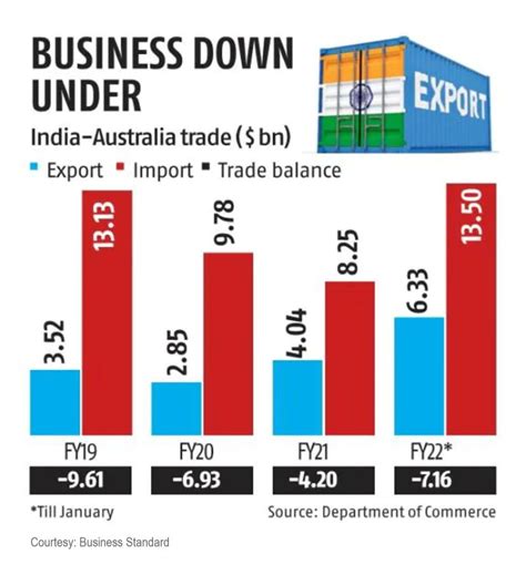 1. Trade and Investment