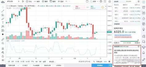 1. TradingView 看分时：简介