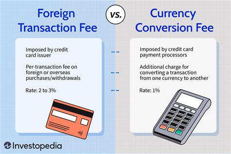 1. Transaction Fees and Exchange Rates: