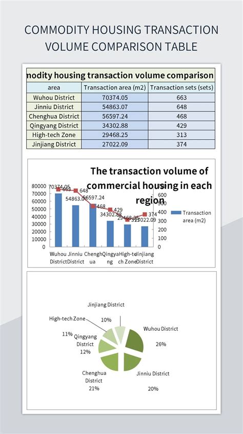 1. Transaction Volume and Fees: