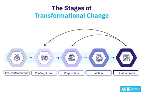 1. Transformation and Growth: